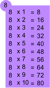 CE1-CE2 : la table x8 (CE2)