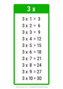 CE1-CE2 : la table x3 pour les CE1